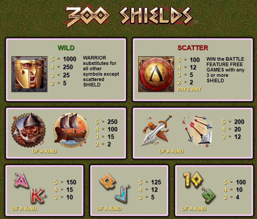 Screenshot 300 Shields 3 