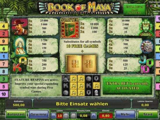 Screenshot Book of Maya 4 