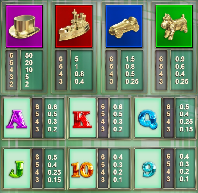 Screenshot Monopoly Megaways 4 